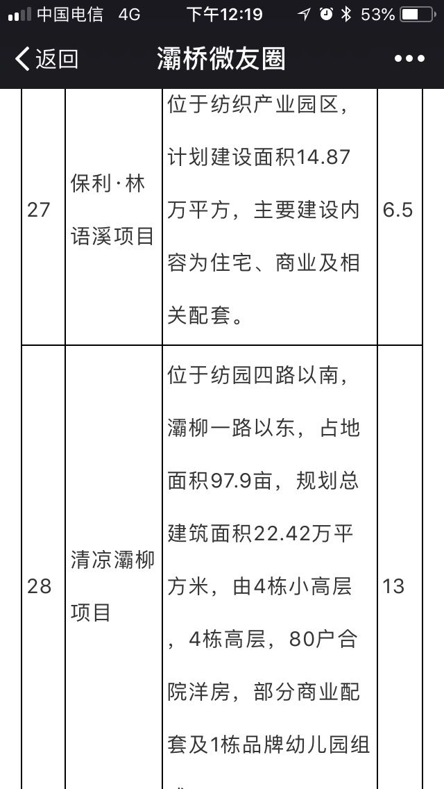 灞桥区2018年重点在建项目计划