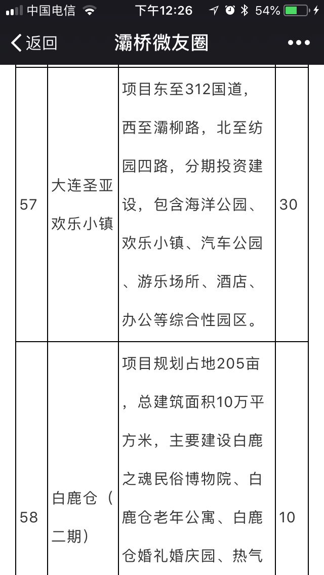 灞桥区2018年重点在建项目计划