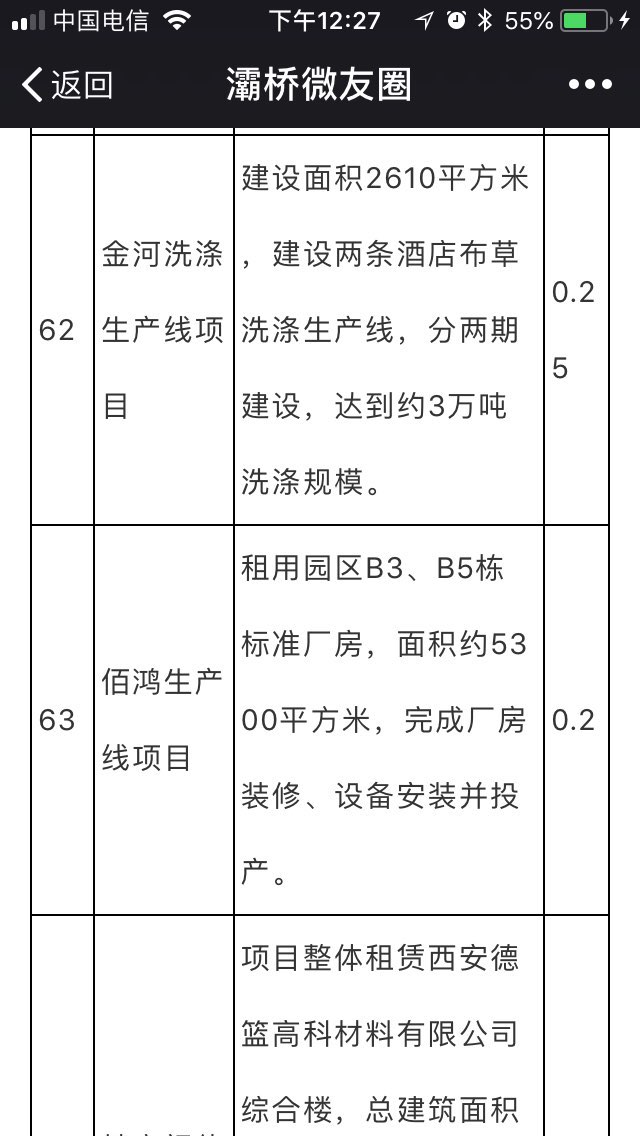 灞桥区2018年重点在建项目计划