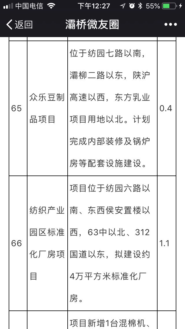 灞桥区2018年重点在建项目计划