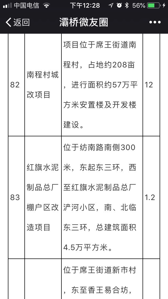 灞桥区2018年重点在建项目计划