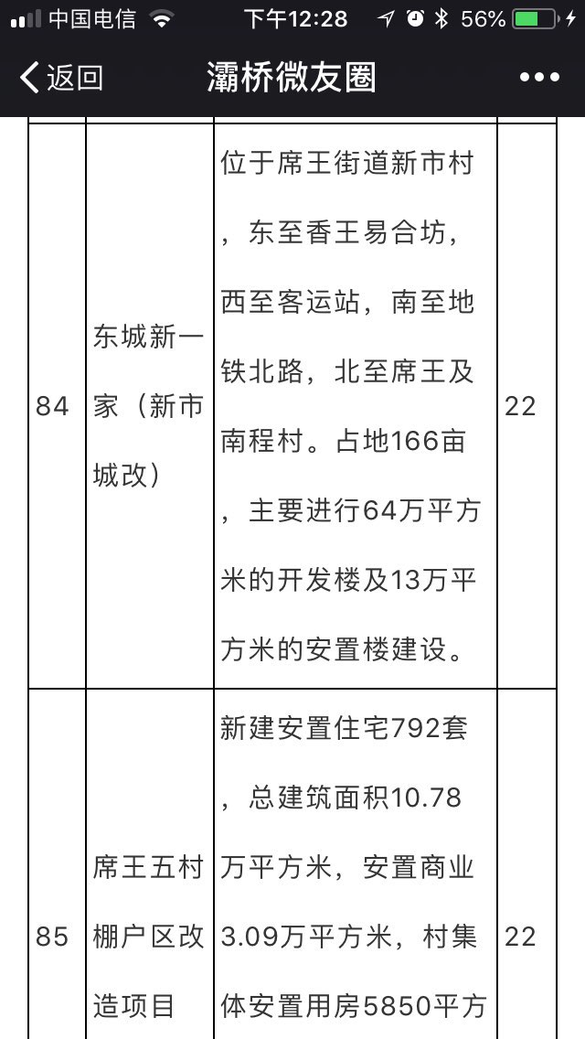 灞桥区2018年重点在建项目计划