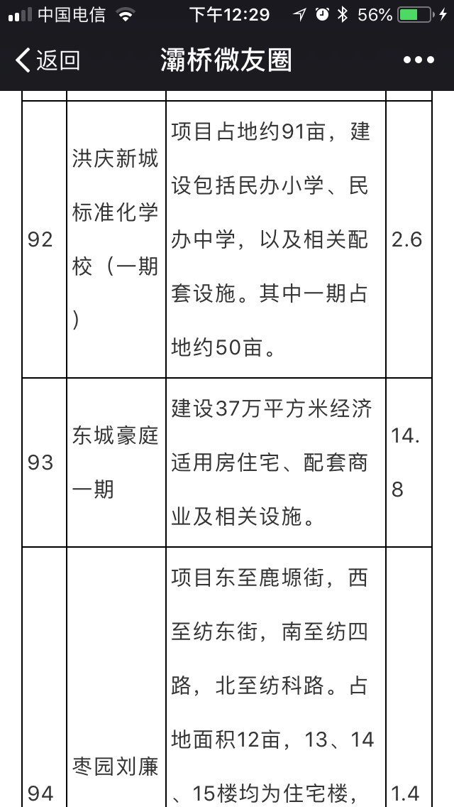 灞桥区2018年重点在建项目计划